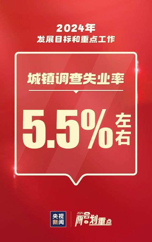 聚焦2024金融信息咨询服务 与你我息息相关的发展蓝图