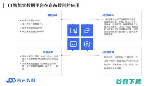 京东数科 以金融新基建引领行业创新