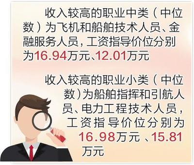 河北省发布2022年金融信息咨询服务职业工资指导价位，助力行业薪酬规范化